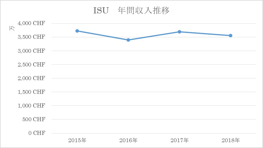 f:id:yumegenjitsu:20190827231708j:plain