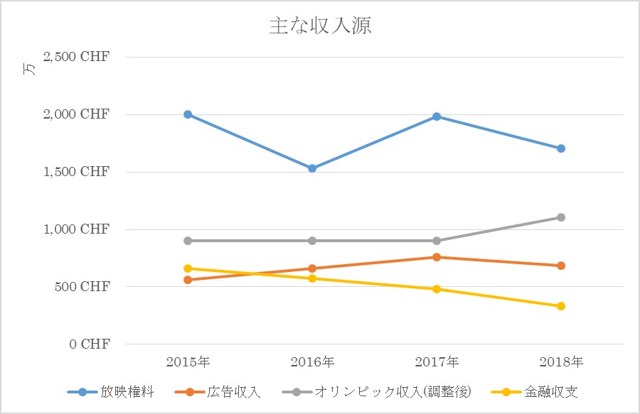 f:id:yumegenjitsu:20190827231942j:plain