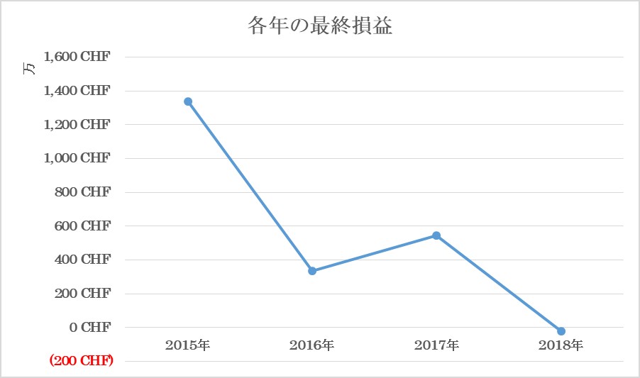 f:id:yumegenjitsu:20190827232542j:plain