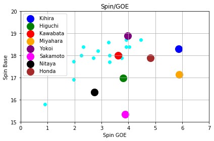 全日本選手権19女子シングルスピン