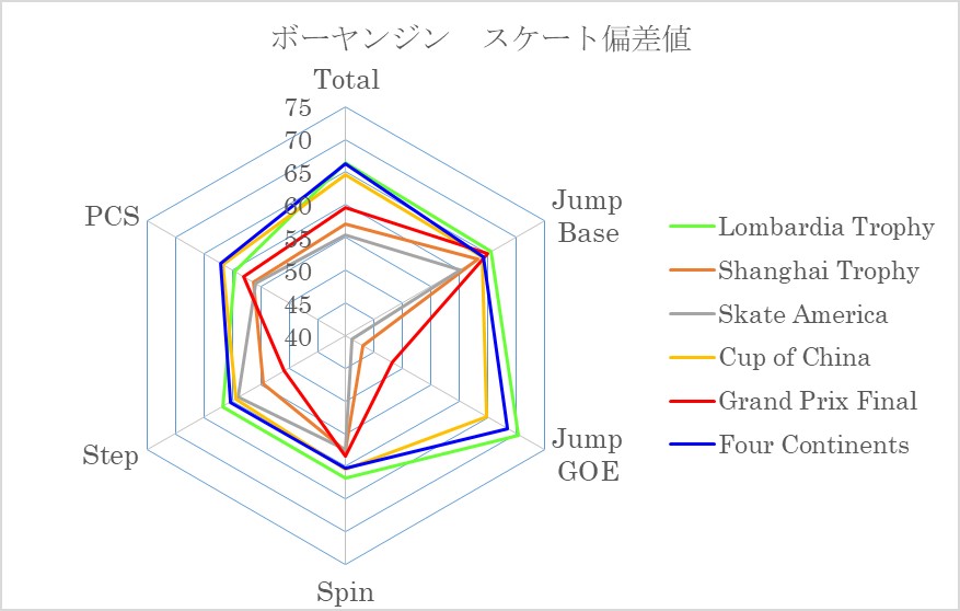 ボーヤンジン 金博洋 Boyang Jin 19 夢と現実 ボーヤンジン 金博洋 Boyang Jin 19 夢と現実