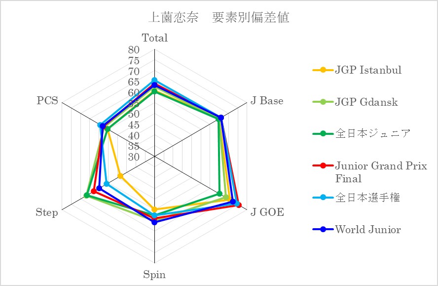 23-24 上薗恋奈 - 夢と現実