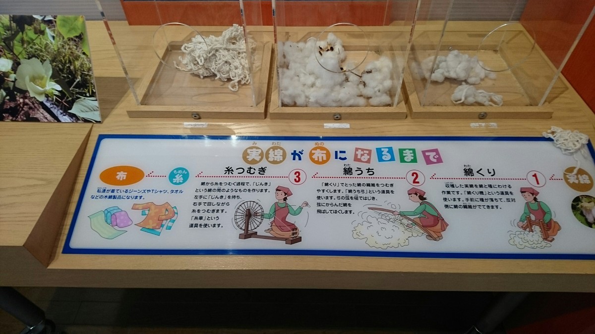 f:id:yumejitsugen1:20190621141542j:plain f:id:yumejitsugen1:20190621141542j:plain