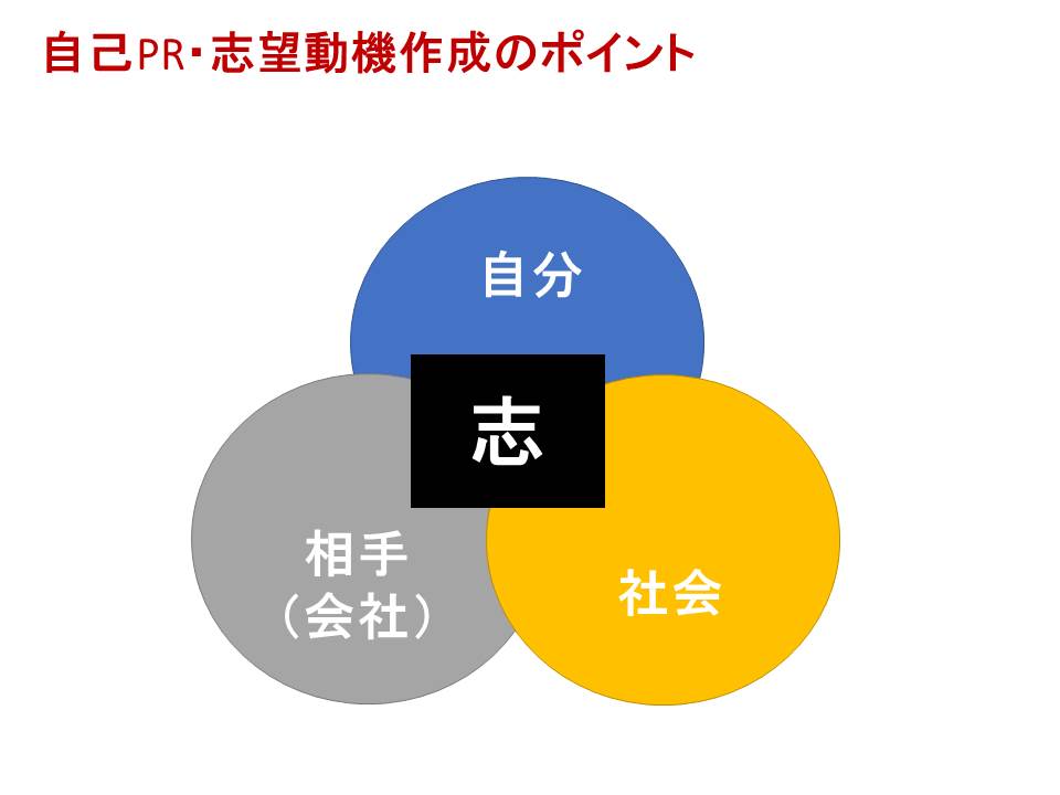 自己分析講座 福工大短大 Foresight Com