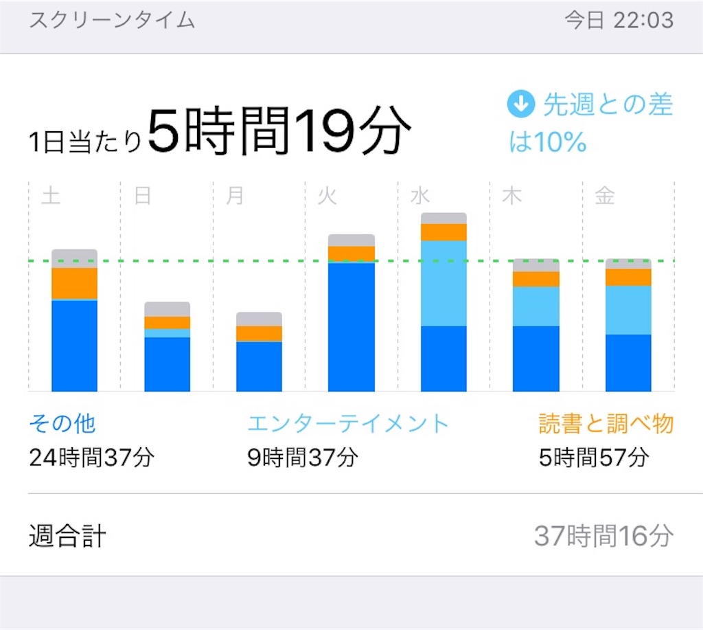 f:id:yumelife:20190823220423j:image f:id:yumelife:20190823220423j:image