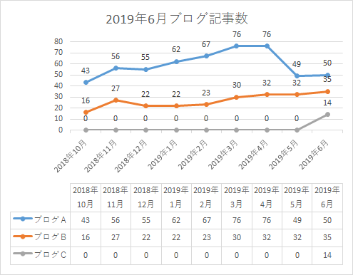 f:id:yumemiraitunagu:20190704022000p:plain