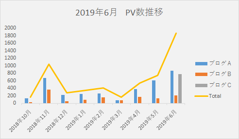 f:id:yumemiraitunagu:20190704024742p:plain