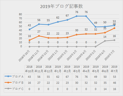 f:id:yumemiraitunagu:20190831025733p:plain