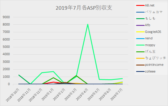 f:id:yumemiraitunagu:20190902011730p:plain