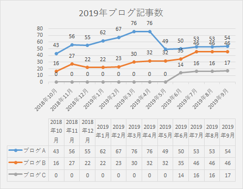 f:id:yumemiraitunagu:20191015052343p:plain