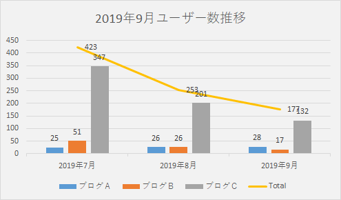 f:id:yumemiraitunagu:20191015053106p:plain