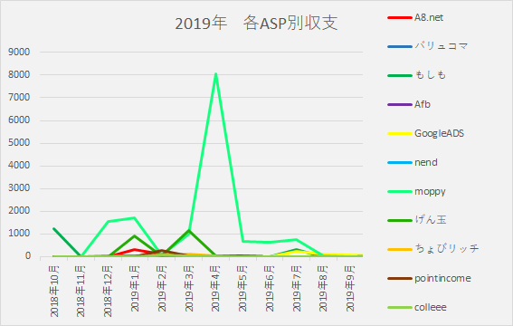 f:id:yumemiraitunagu:20191015053505p:plain