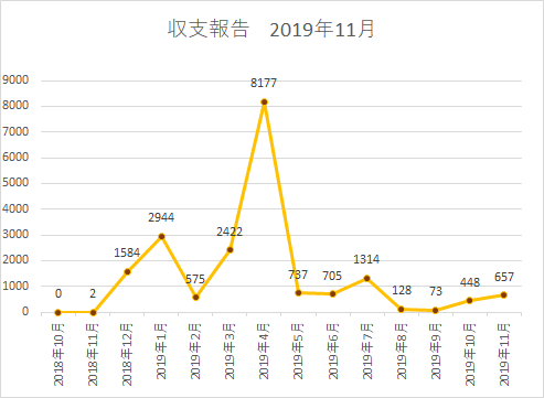 f:id:yumemiraitunagu:20191201070617p:plain