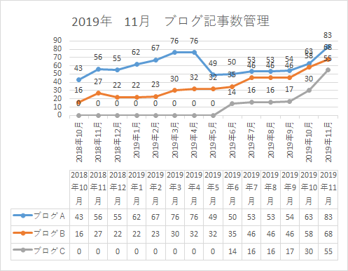 f:id:yumemiraitunagu:20191201075453p:plain