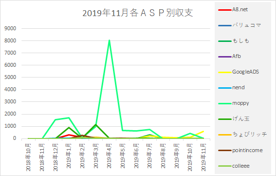 f:id:yumemiraitunagu:20191201121459p:plain