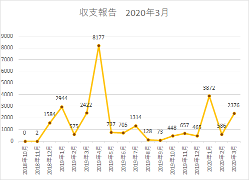 f:id:yumemiraitunagu:20200403024349p:plain