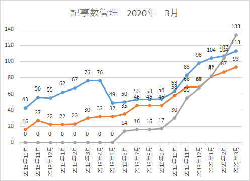 f:id:yumemiraitunagu:20200403024625p:plain