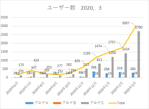 f:id:yumemiraitunagu:20200403024730p:plain