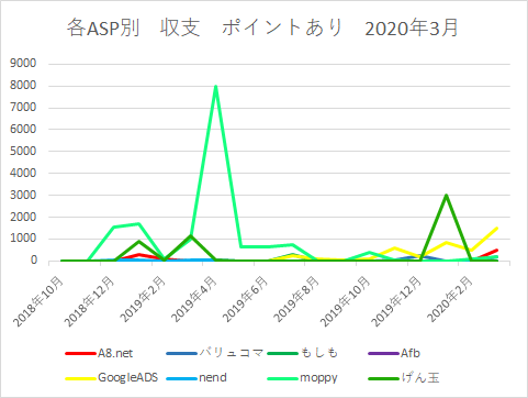 f:id:yumemiraitunagu:20200403025123p:plain