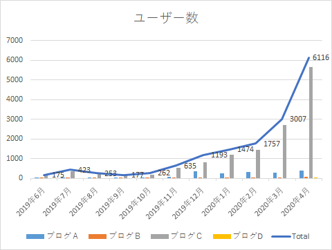 f:id:yumemiraitunagu:20200501021129p:plain