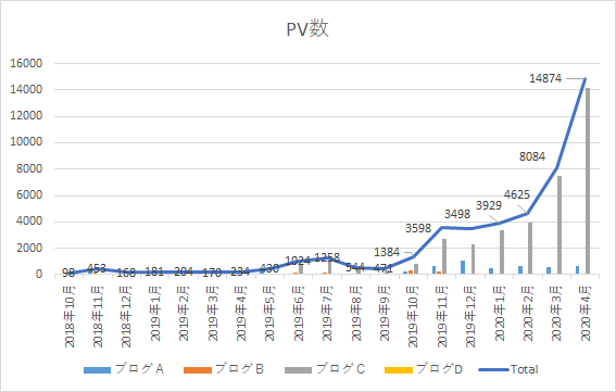 f:id:yumemiraitunagu:20200501021236p:plain