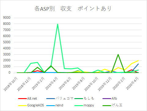 f:id:yumemiraitunagu:20200501120351p:plain