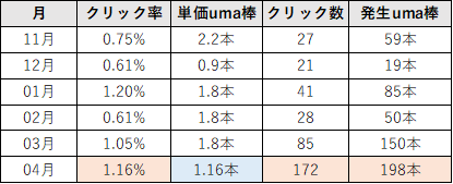 f:id:yumemiraitunagu:20200501122621p:plain