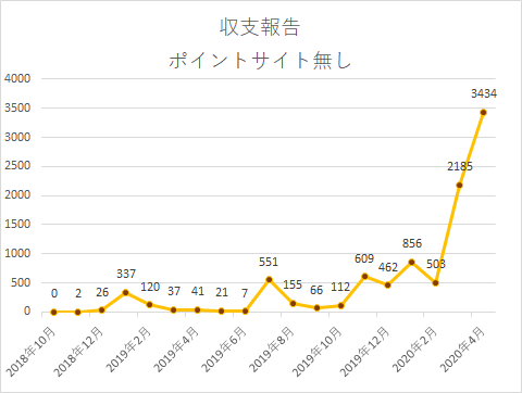 f:id:yumemiraitunagu:20200501143108p:plain