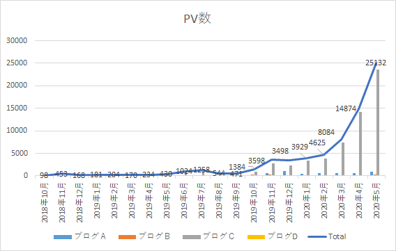 f:id:yumemiraitunagu:20200602005938p:plain