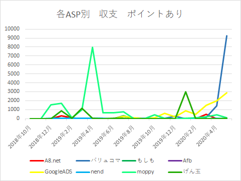 f:id:yumemiraitunagu:20200602010110p:plain