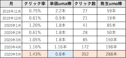 f:id:yumemiraitunagu:20200602010950p:plain