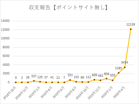 f:id:yumemiraitunagu:20200602020323p:plain