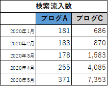 f:id:yumemiraitunagu:20200602023028p:plain