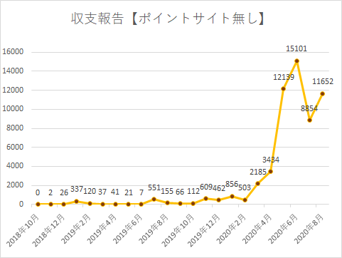 f:id:yumemiraitunagu:20200903020356p:plain