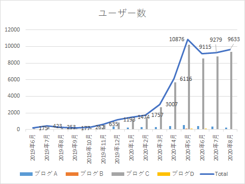 f:id:yumemiraitunagu:20200903022015p:plain