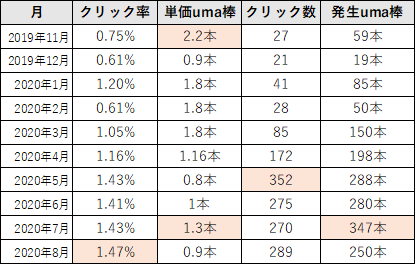 f:id:yumemiraitunagu:20200903024919p:plain