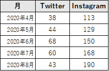 f:id:yumemiraitunagu:20200903032057p:plain