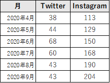 f:id:yumemiraitunagu:20201001195949p:plain