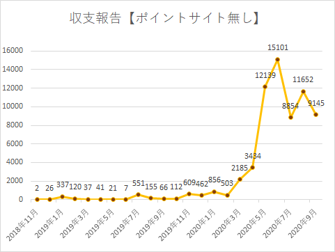 f:id:yumemiraitunagu:20201001200028p:plain