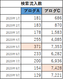 f:id:yumemiraitunagu:20201001200156p:plain