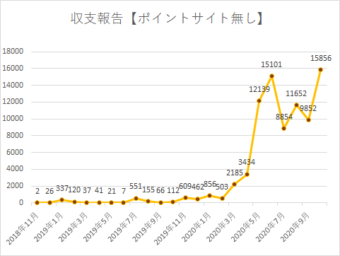 f:id:yumemiraitunagu:20201102165334p:plain