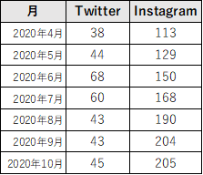 f:id:yumemiraitunagu:20201103202910p:plain