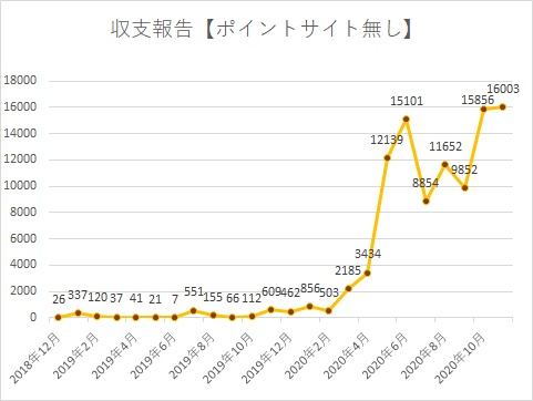 f:id:yumemiraitunagu:20201219145855p:plain