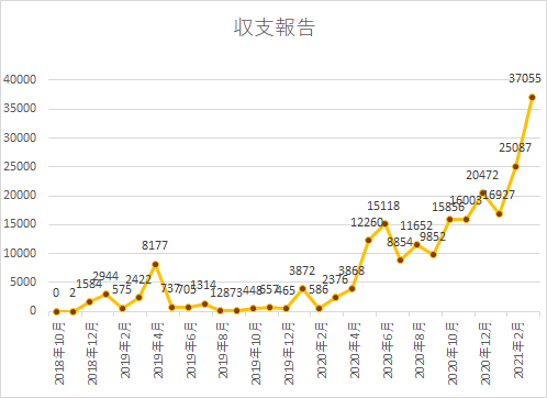 f:id:yumemiraitunagu:20210504222256p:plain