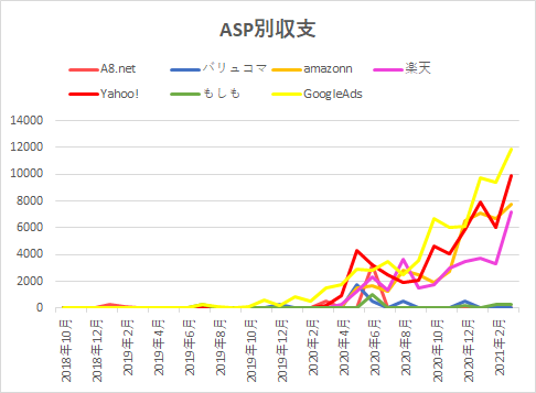 f:id:yumemiraitunagu:20210505014139p:plain