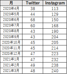 f:id:yumemiraitunagu:20210505015139p:plain