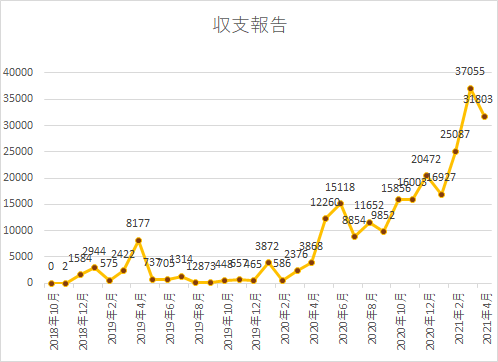 f:id:yumemiraitunagu:20210510023836p:plain