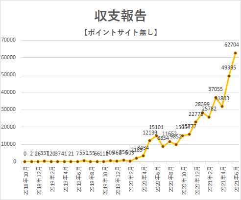 f:id:yumemiraitunagu:20210710171720p:plain