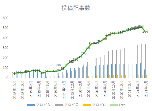 f:id:yumemiraitunagu:20210710172359p:plain