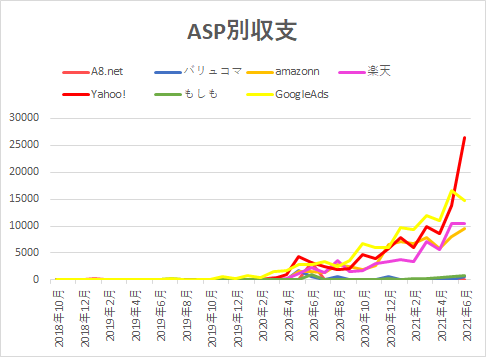 f:id:yumemiraitunagu:20210710173034p:plain